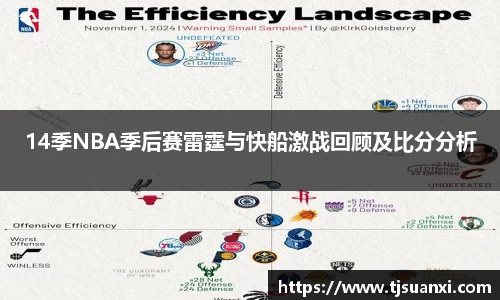 14季NBA季后赛雷霆与快船激战回顾及比分分析